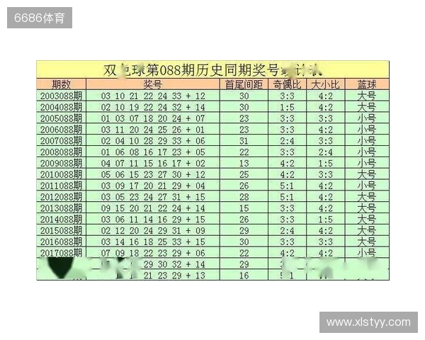双色球25136期前瞻！上期4 0 2爆冷，二区回补信号拉满